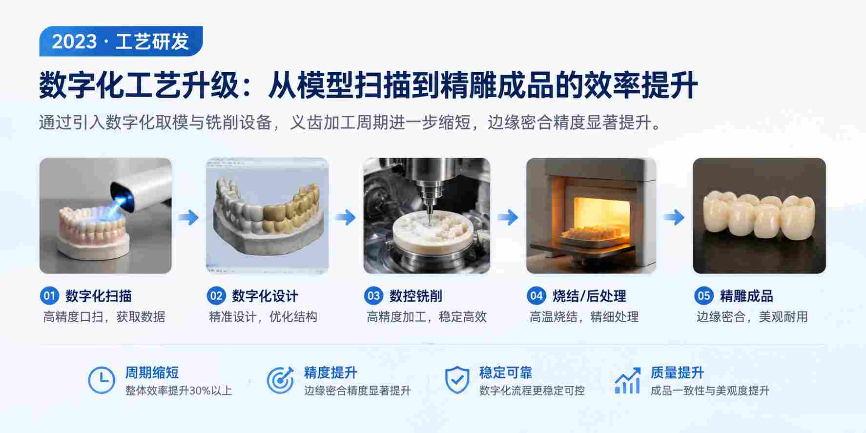 研发系统